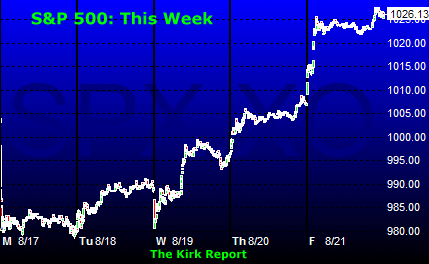 S&P 500: This Week