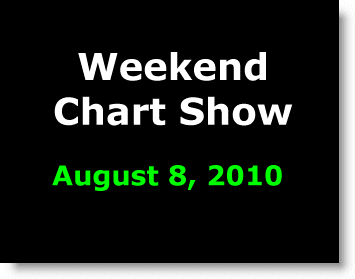 Weekend Chart Show