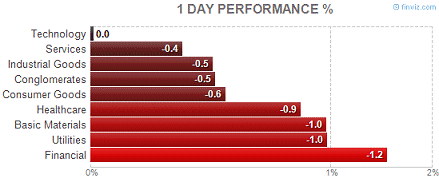 Today's Sector Performance