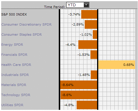 january 2010. Sector Performance: January
